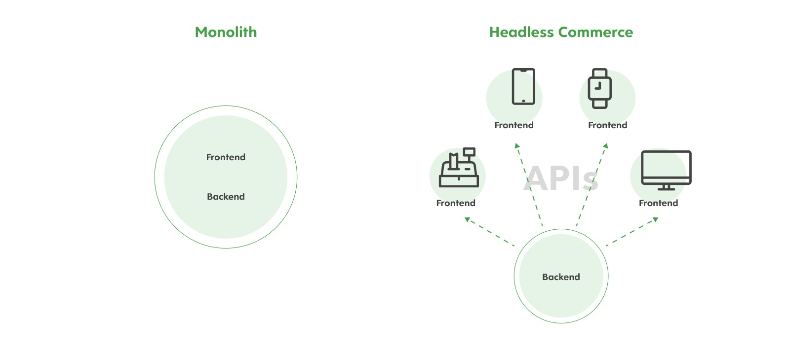 PWA i architektura Headless dla Mobile First Design